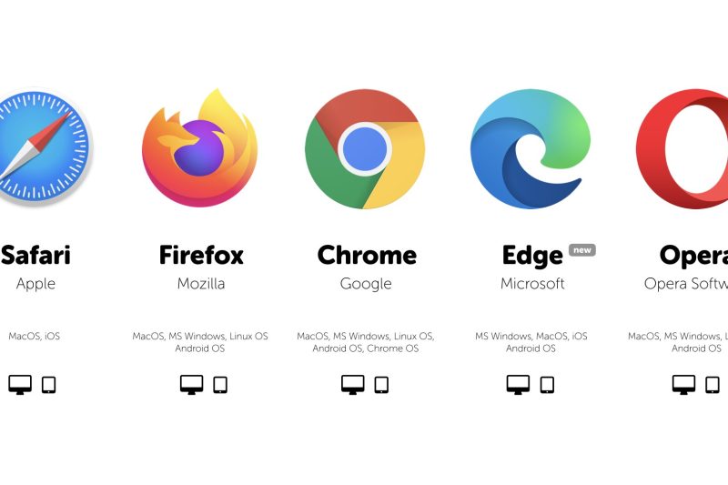Why Your Website Still Feels Slow Even With Caching: A Deep Dive Into Browser and CDN Cache Behavior